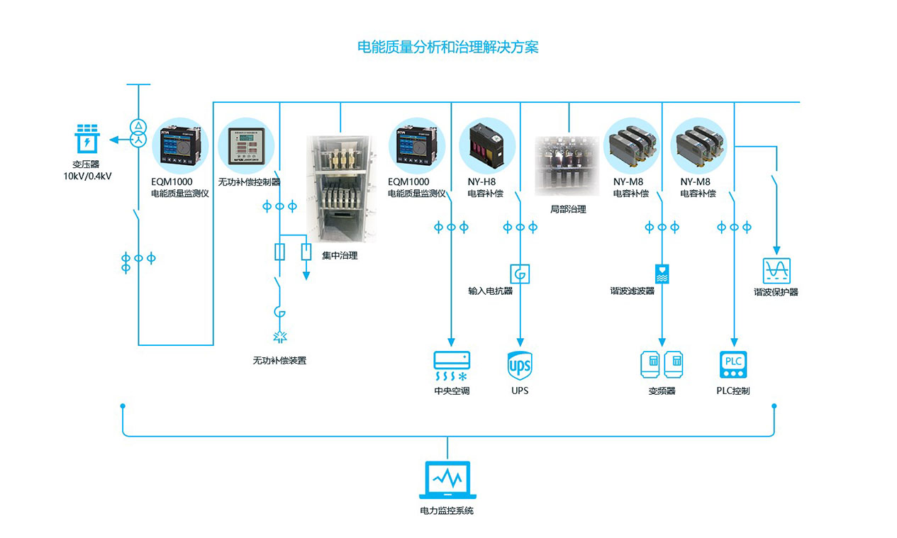电能质量剖析和治明确决计划图-2.jpg